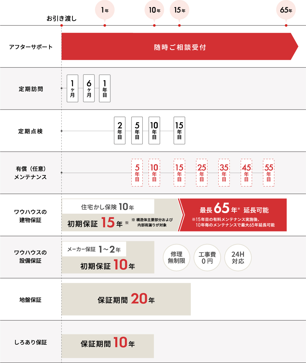 サービスイメージ