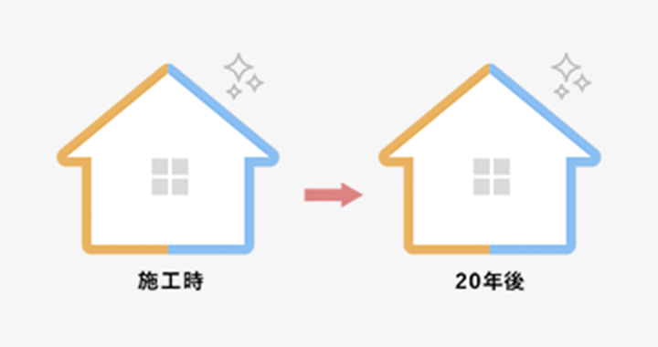 半永久的に断熱性を維持