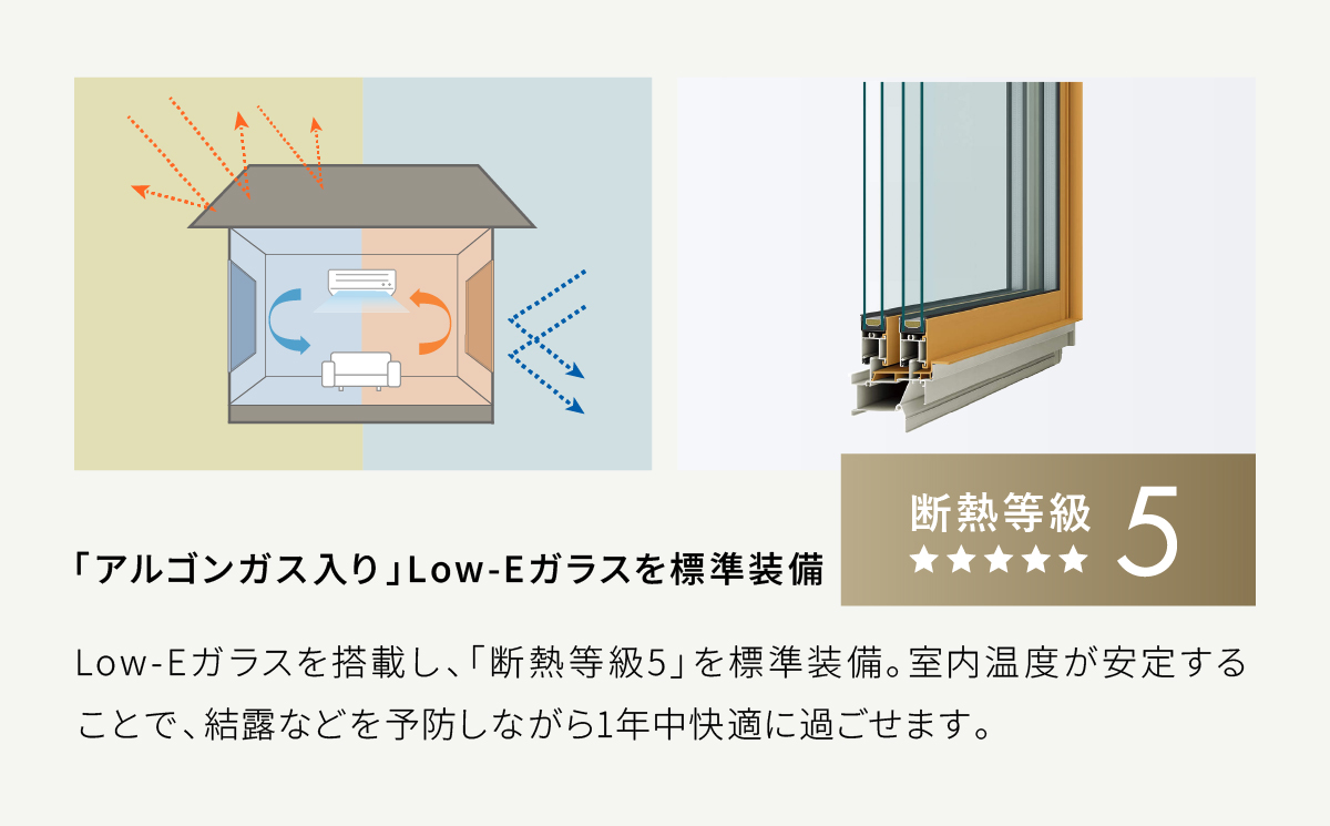 夏涼しく、冬は暖かい1年中快適な家／Low-E複層ガラス搭載／断熱性能5／ZEH水準