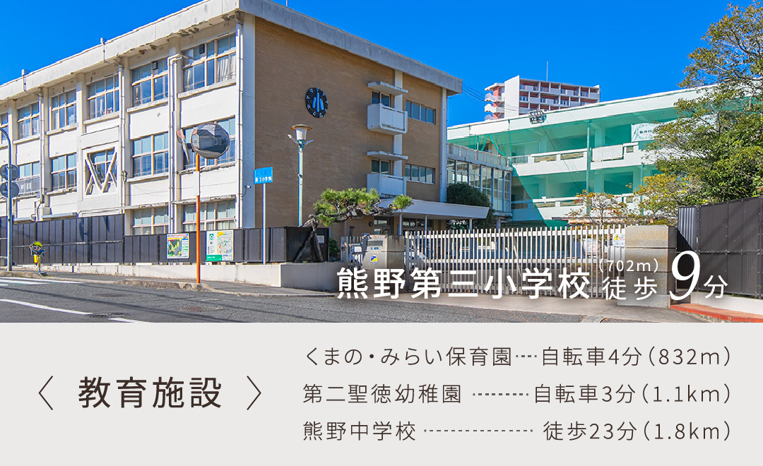 熊野第三小学校／くまの・みらい保育園／第二聖徳幼稚園／熊野中学校／