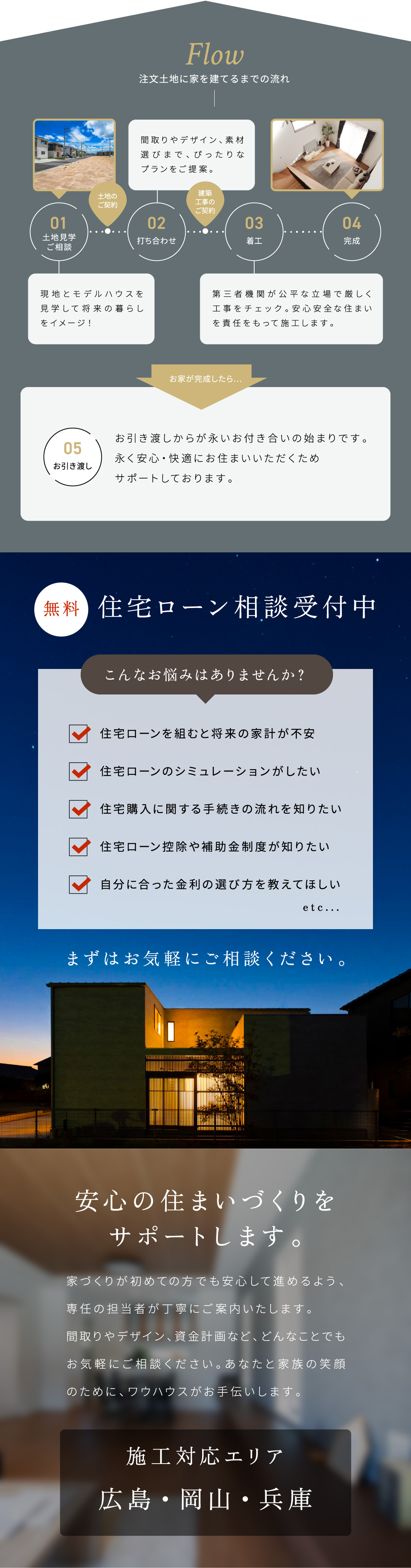 注文土地に家を建てるまでの流れ住宅ローン相談受付中安心の住まいづくりをサポートします。施工対応エリア；広島・福山・岡山・姫路