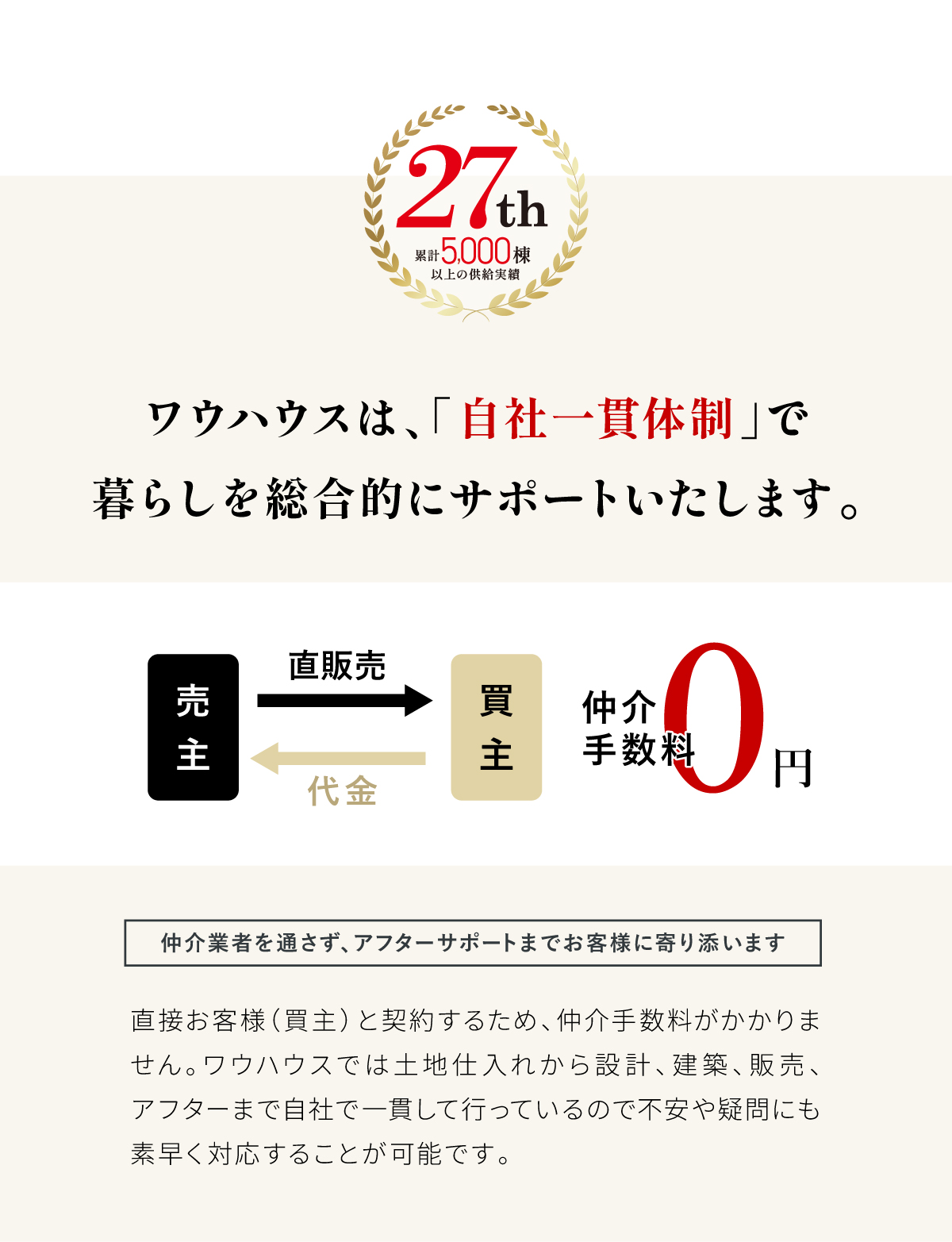 売主物件はメリットたくさん！仲介手数料不要／自社一貫体制で住総合サポート