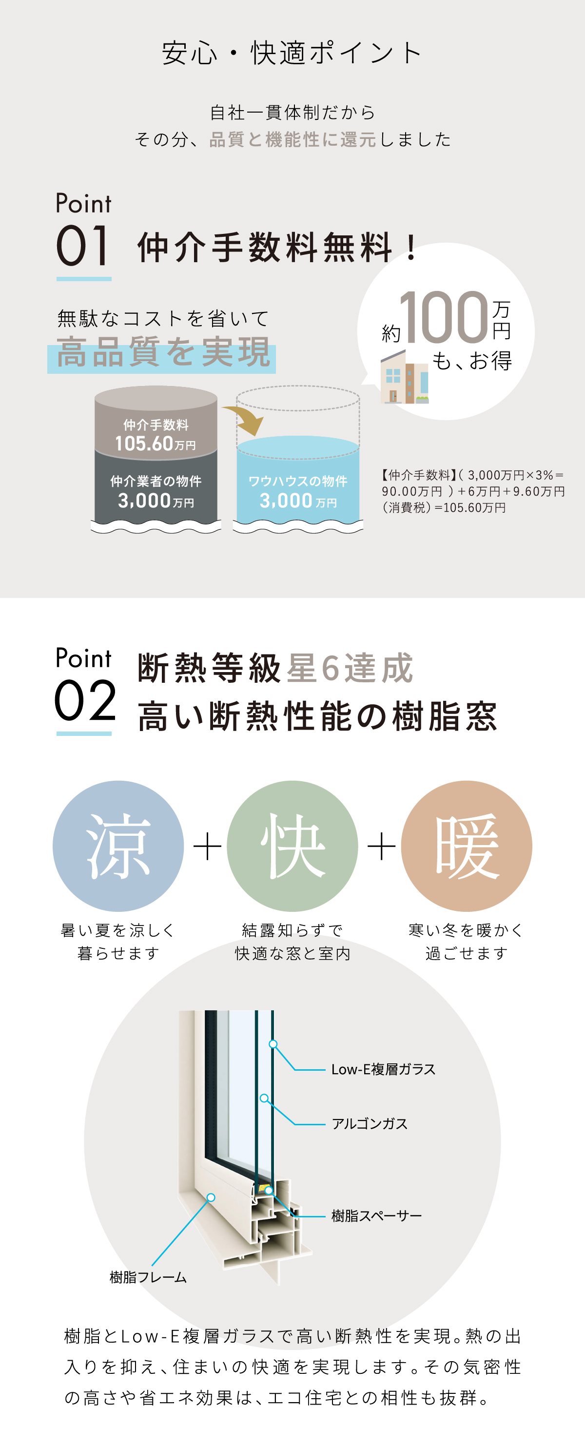 安心・快適ポイント 仲介手数料無料! 断熱等級星6達成 高い断熱性能の樹脂窓