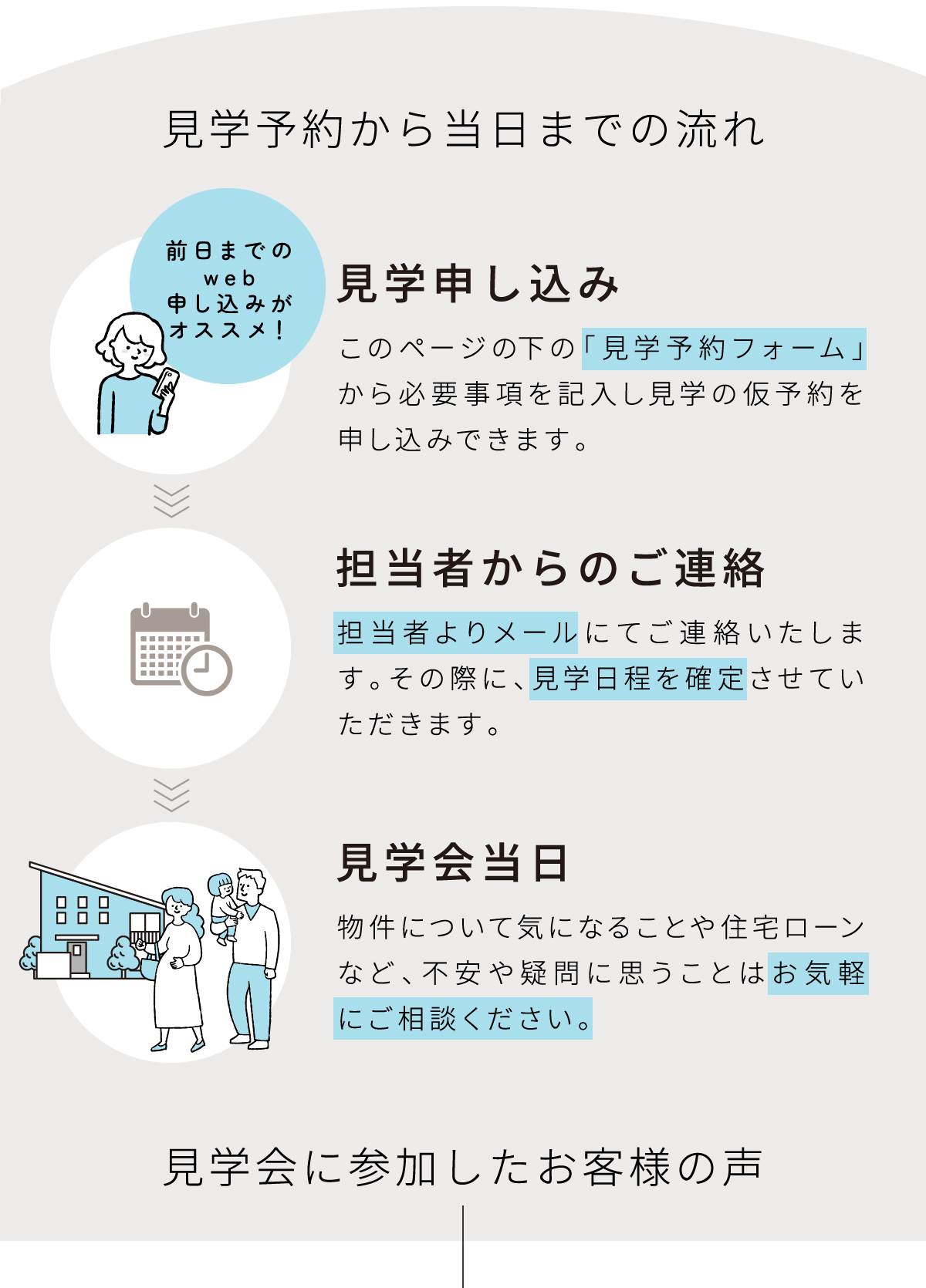 見学予約から当日までの流れ